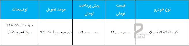 شرایط فروش کوییک و قیمت کوییک پلاس