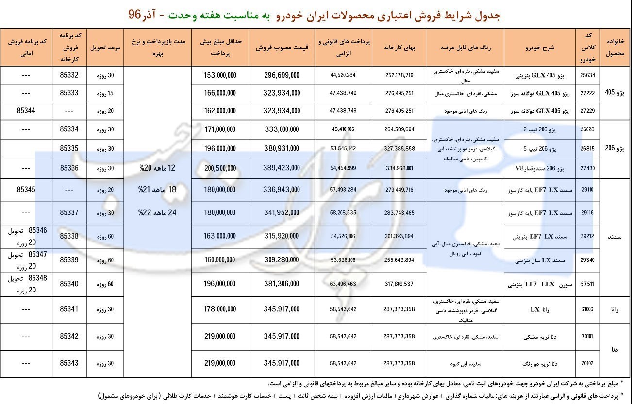 شرایط فروش اقساطی محصولات ایران خودرو ویژه وحدت 