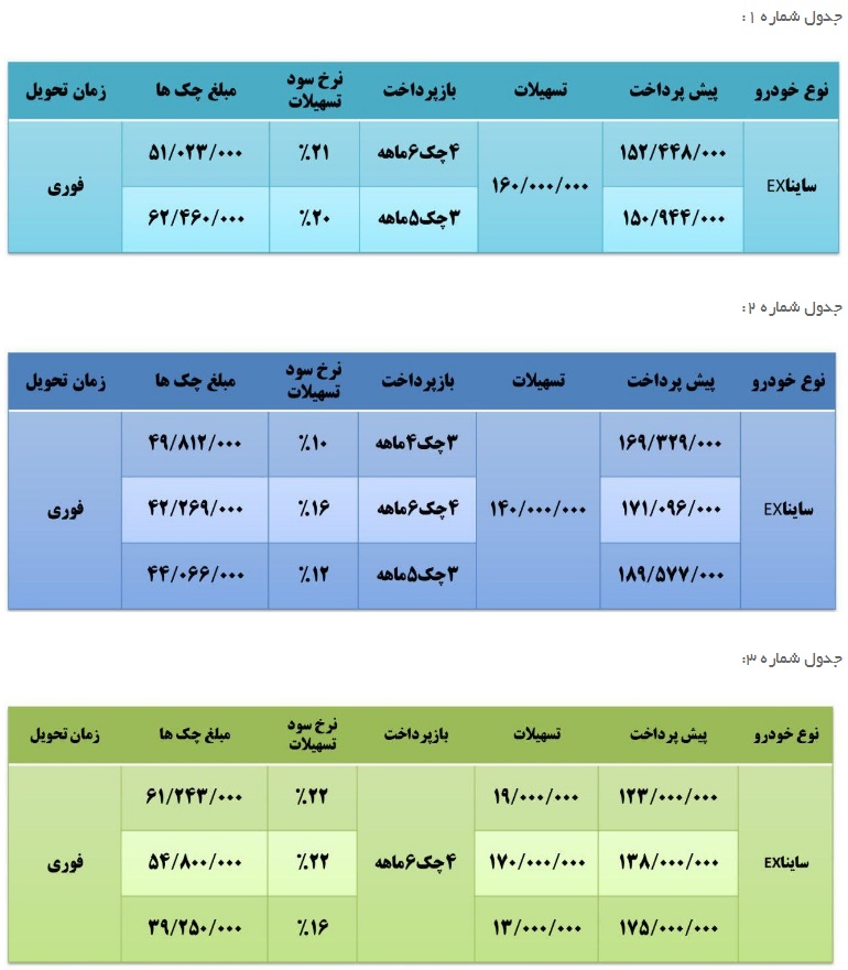 شرایط فروش ساینا ویژه آبان 96