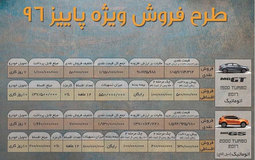 شرایط فروش محصولات ام جی توسط مدیا موتور آبان ماه 96