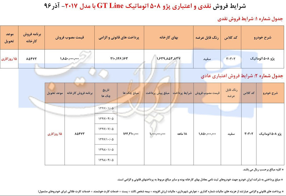 شرایط فروش پژو 508 آذر ماه 96