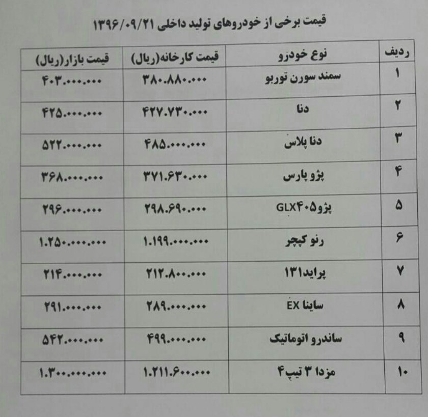 گران قیمت شدن کپجر