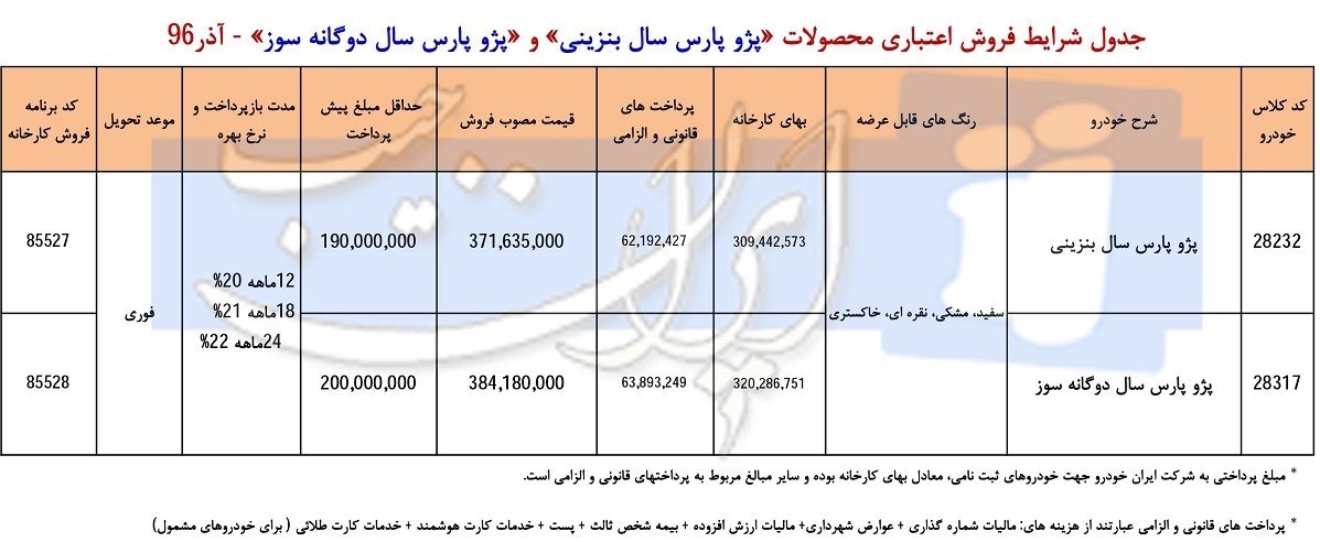 پژو پارس دوگانه سوز شرایط فروش