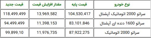 قیمت جدید سراتو سایپا