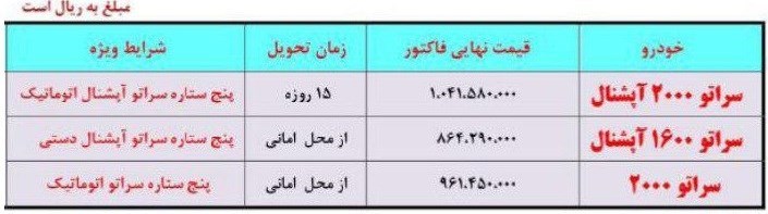 شرایط فروش سراتو آذر 96