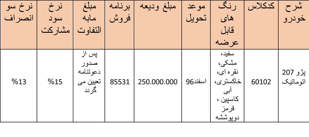 شرایط فروش پژو 207 /آذر ماه 96