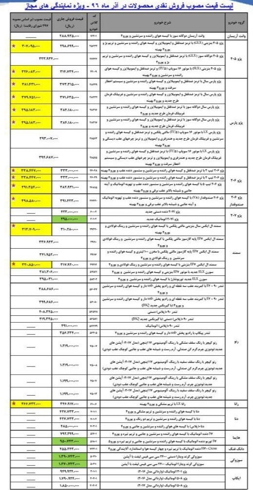 قیمت جدید محصولات ایران خودرو