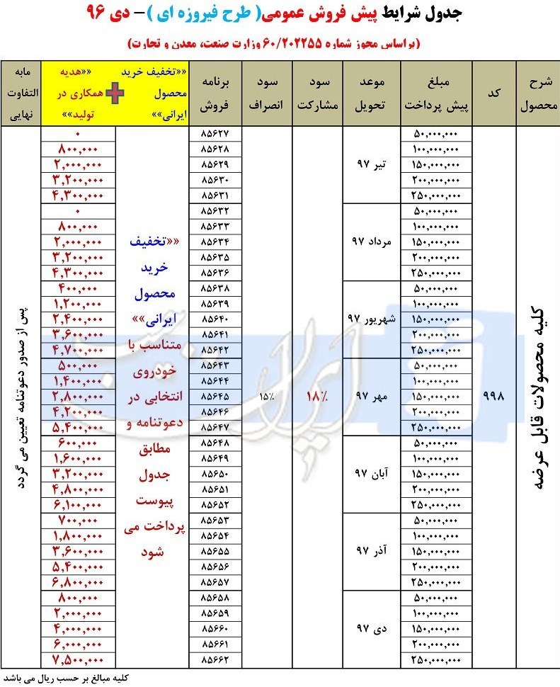 طرح فیزورهای ایران خودرو دی ماه 96