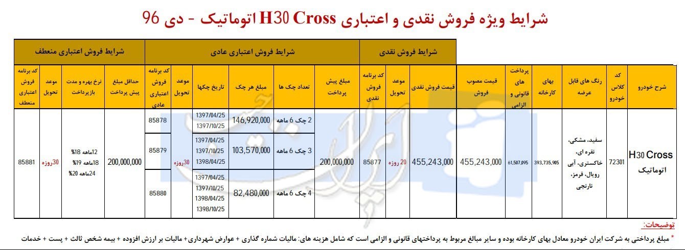 شرایط فروش اچ سی کراس 