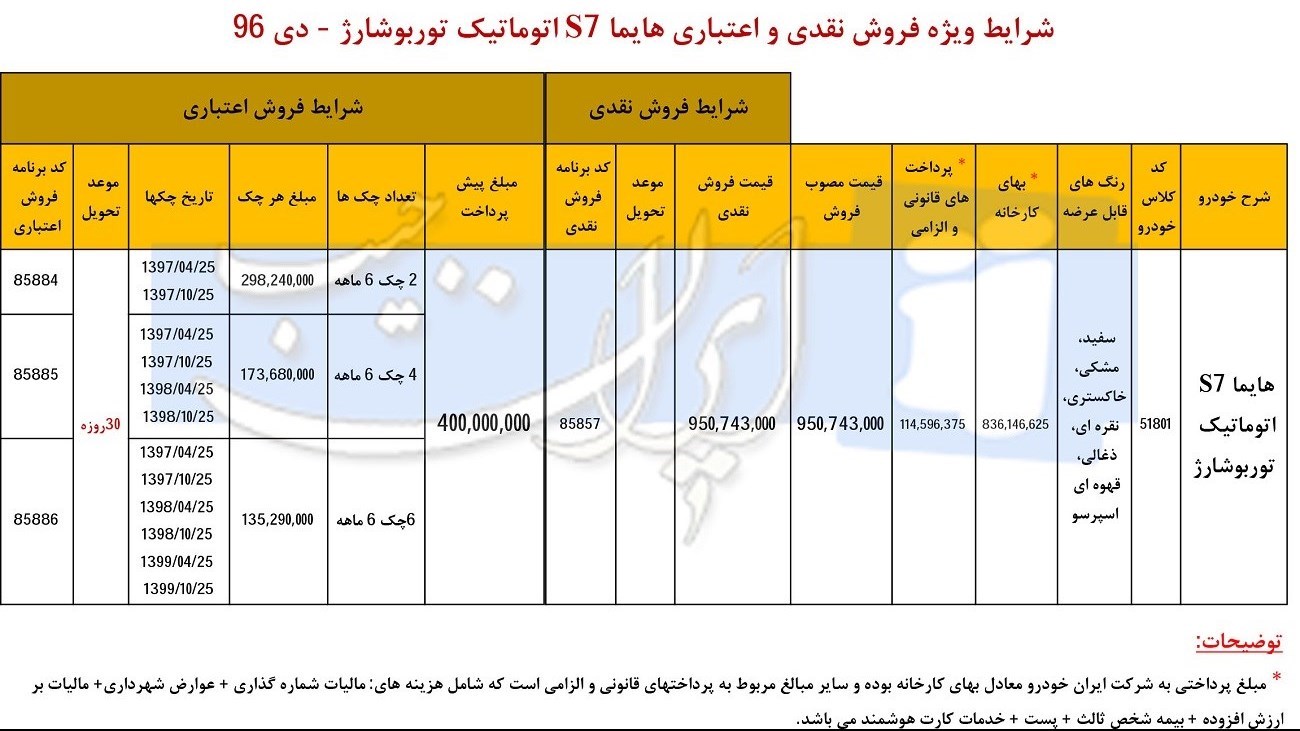 شرایط فروش هایما اس 7 دی مه 96