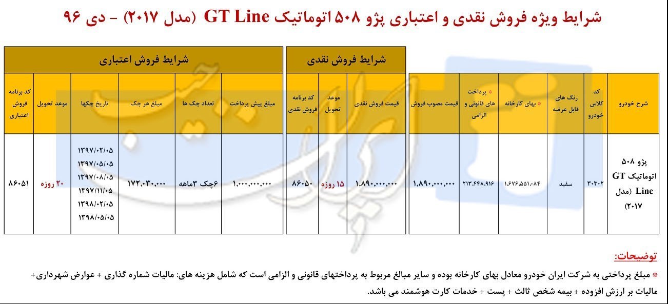 شرایط فروش پژو 508 