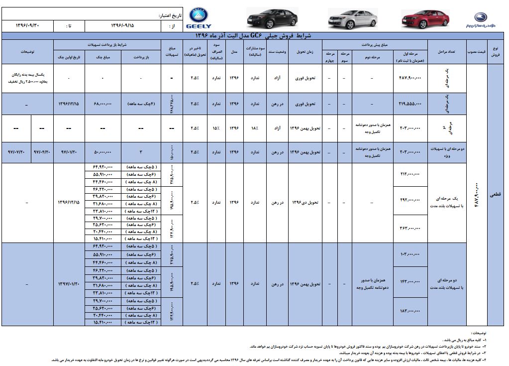 شرایط فروش جیلی GC6