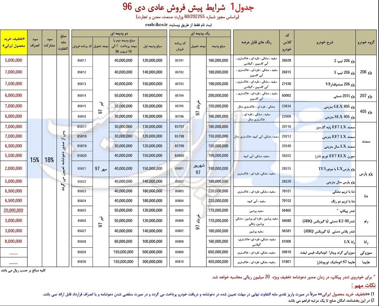 پیش فروش ایران خودرو دی ماه 96