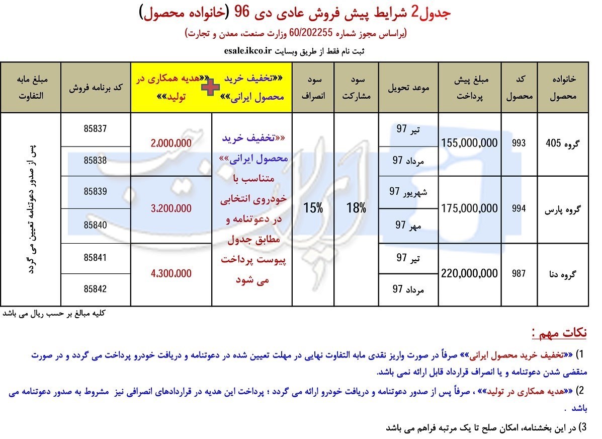 پیش فروش ایران خودرو دی ماه 96