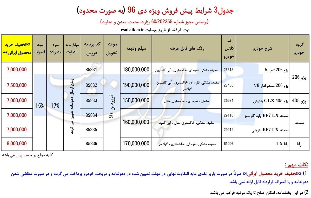 پیش فروش ایران خودرو دی ماه 96