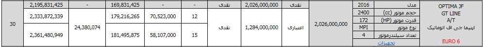 شرایط فروش اپتیما دی ماه 96