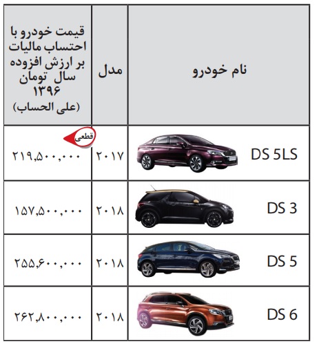قیمت جدید محصولات دی اس در ایران آذر ماه 96