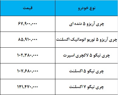 قیمت جدید مدیران خودرو