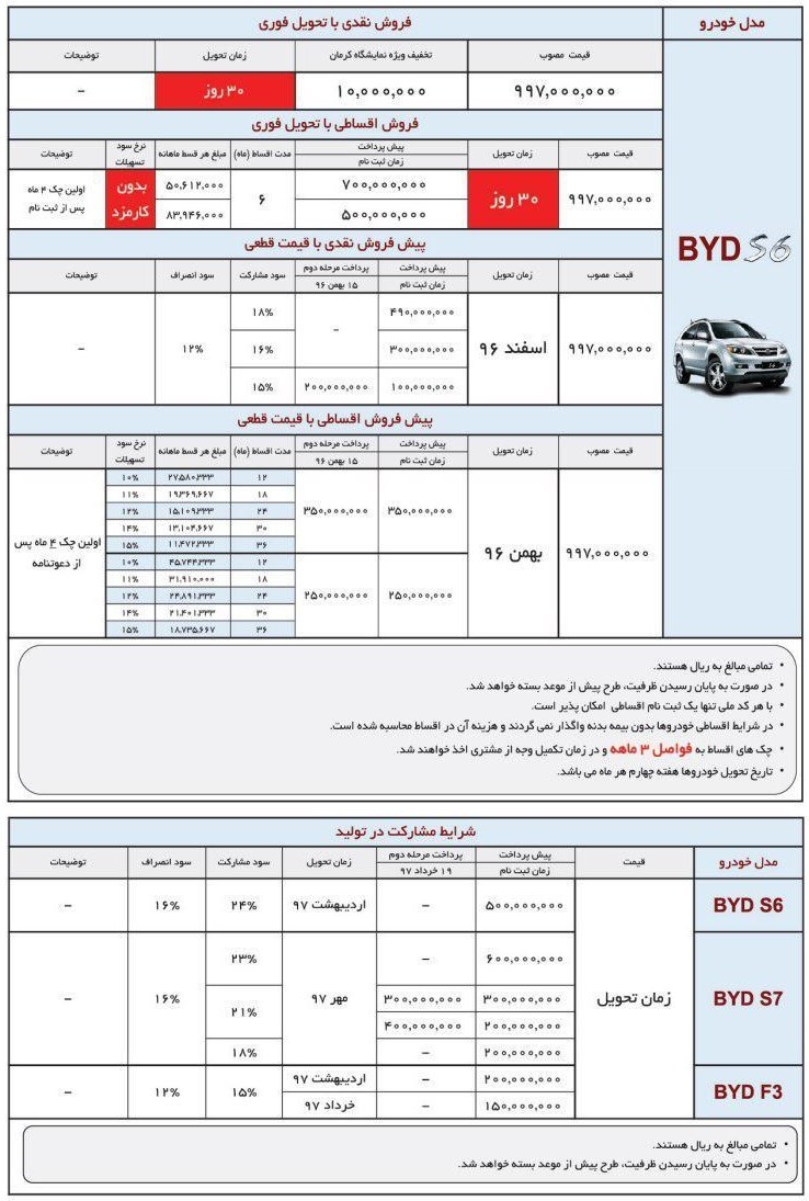 شرایط فروش بی وای دی دی ماه 96