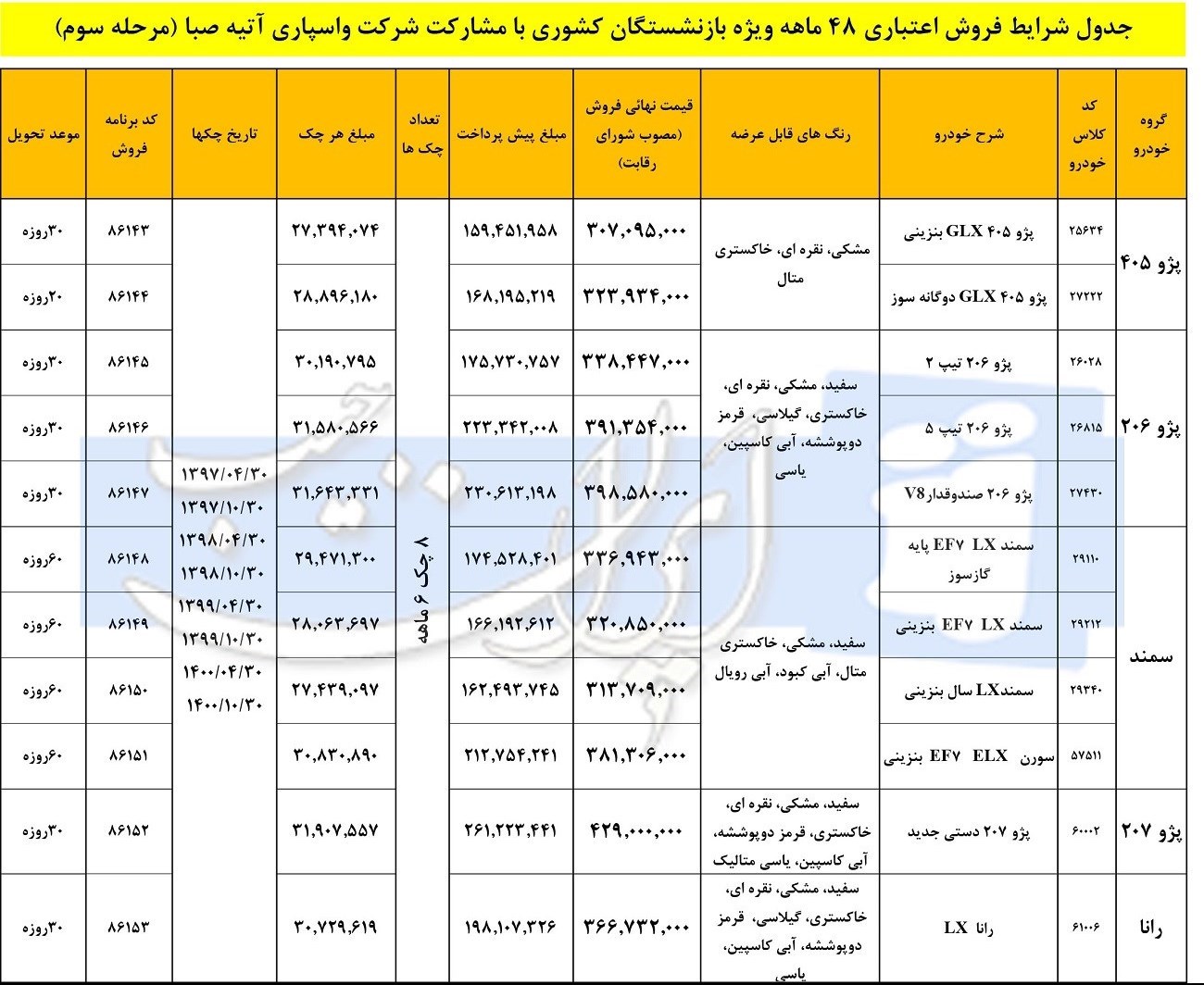 شرایط فروش اقساطی محصولات ایران خودرو ویژه بازنستگان/دی ماه 96