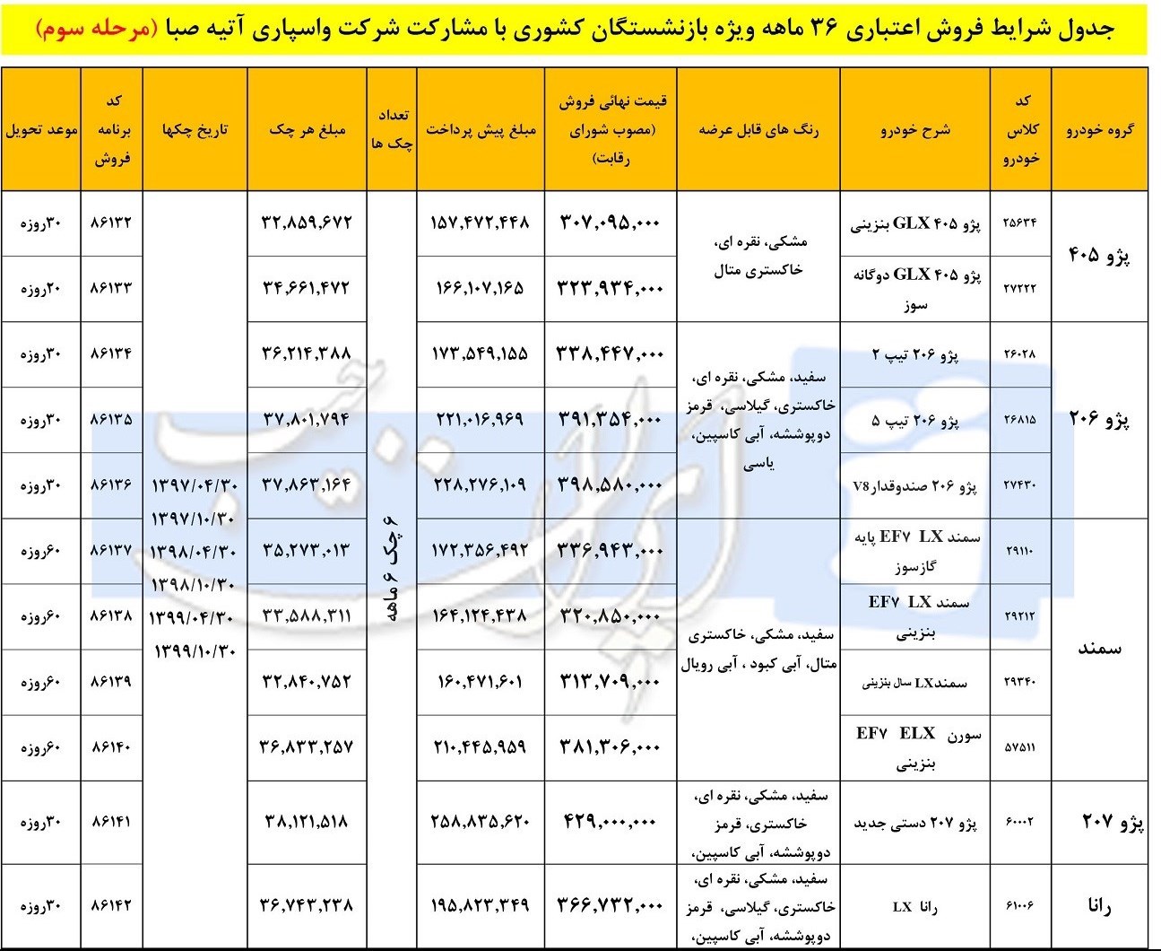 شرایط فروش اقساطی محصولات ایران خودرو ویژه بازنستگان/دی ماه 96