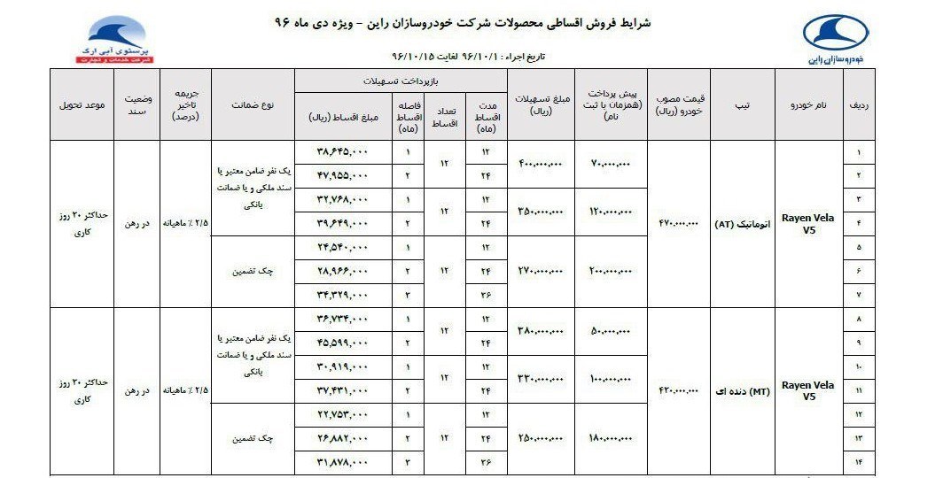 شرایط فروش نقد و اقساطی راین V5