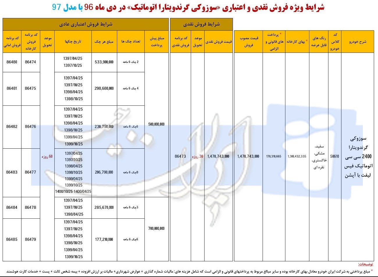 شرایط فروش