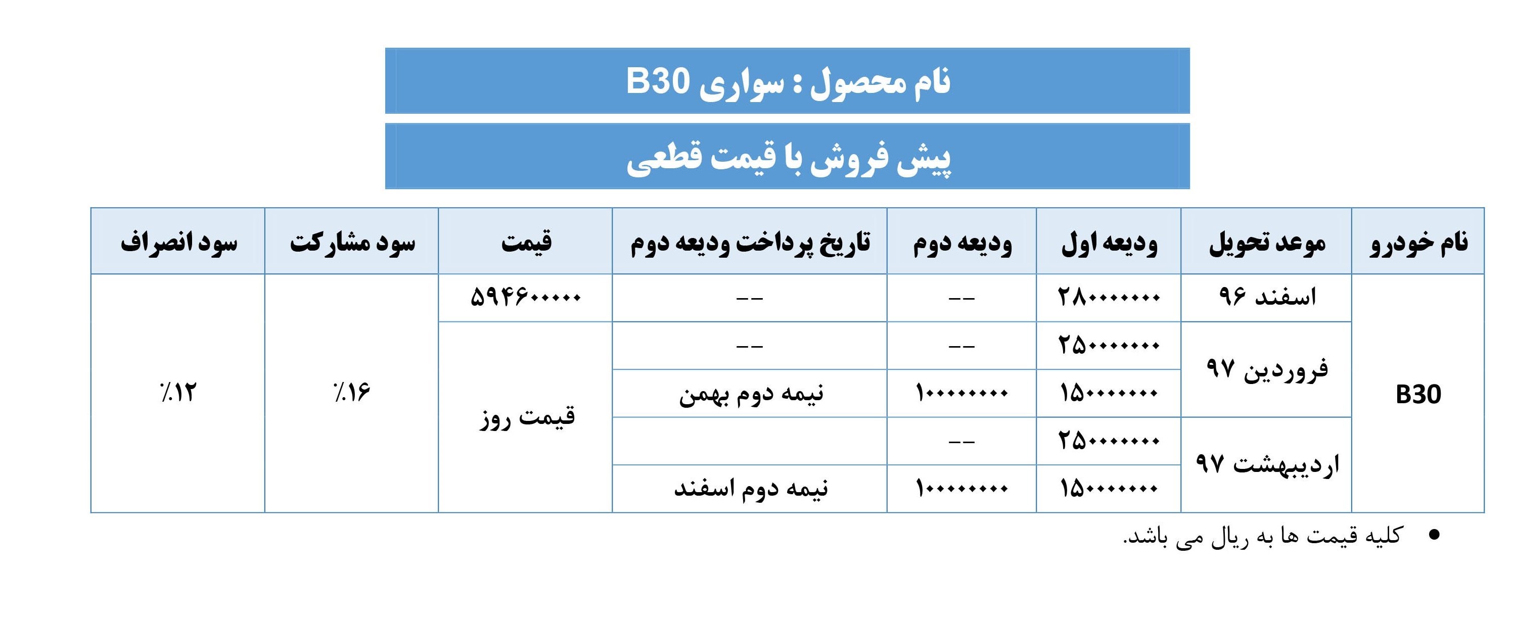 شرایط فروش بسترن B30 دی ماه 96