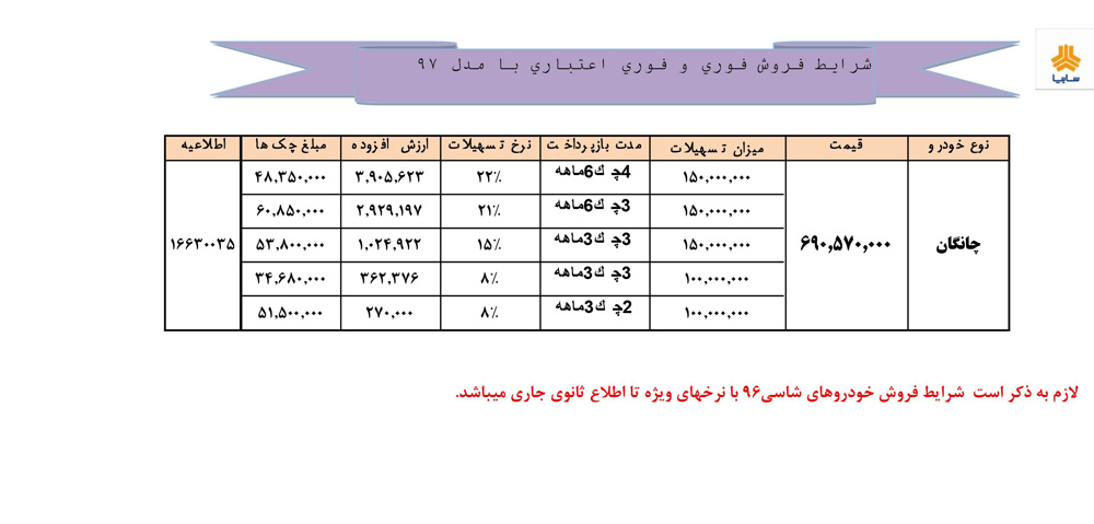 شرایط فروش محصولات سایپا با مدل 97