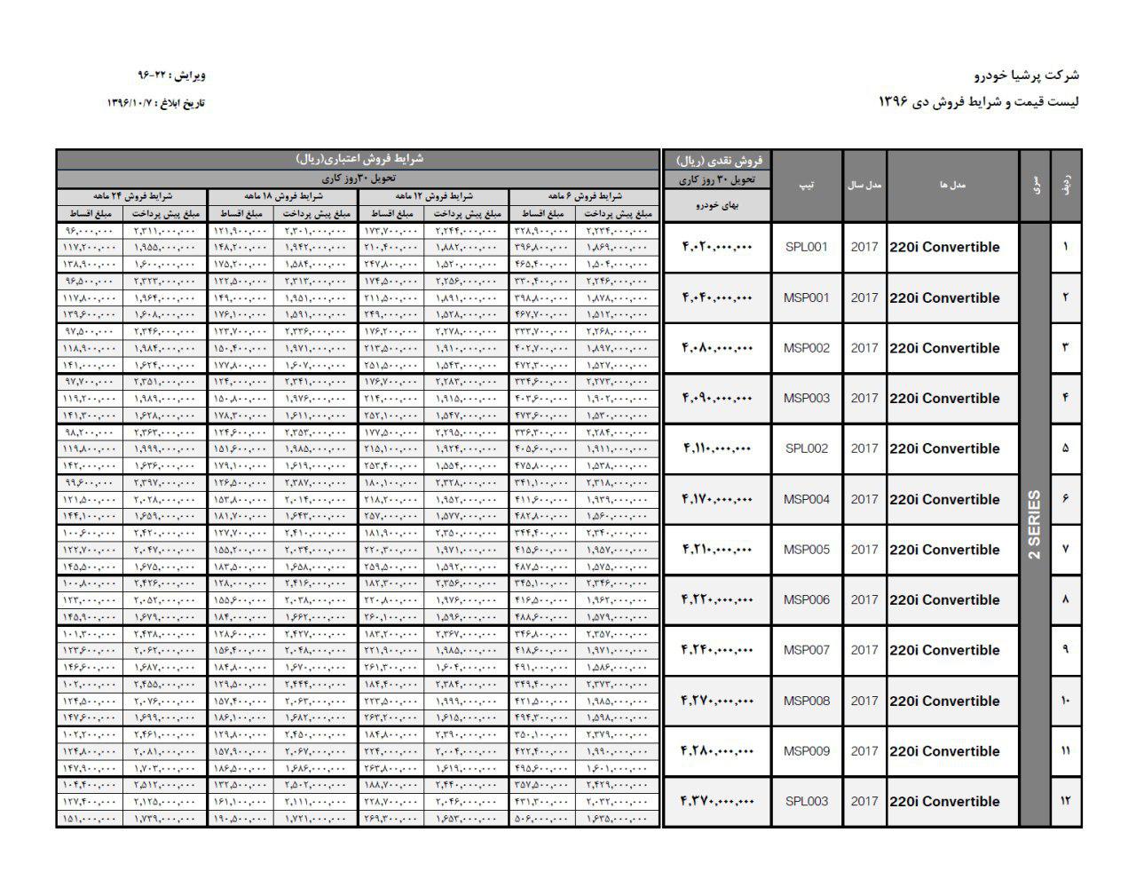 قیمت جدید بی ام و سری 2 