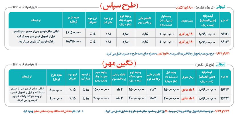 شرایط فروش تیوولی دی ماه 96