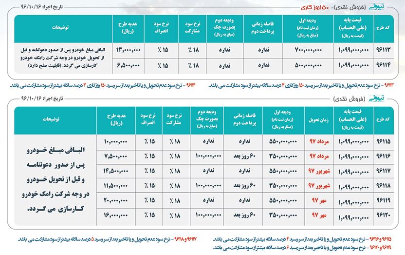 شرایط فروش تیوولی دی ماه 96