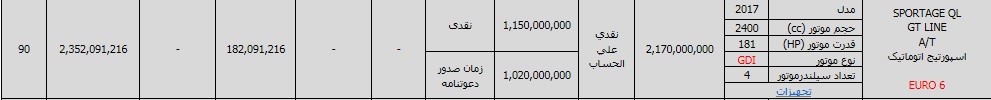 شرایط فروش اسپورتیج QL