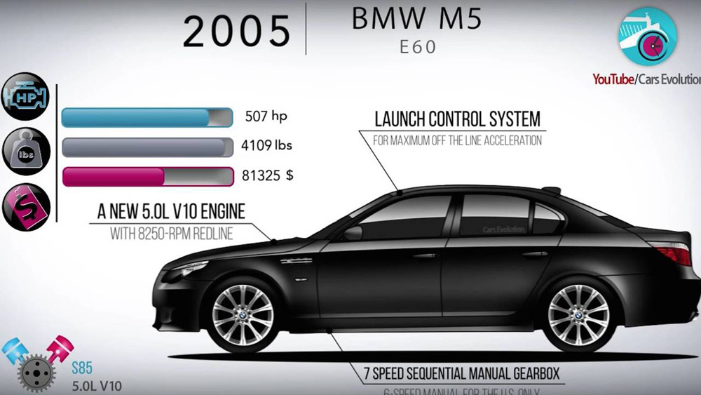 بی ام و M5 مدل 2005