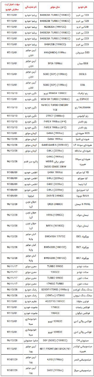 لیست خودروهای دارای مجوز واردات