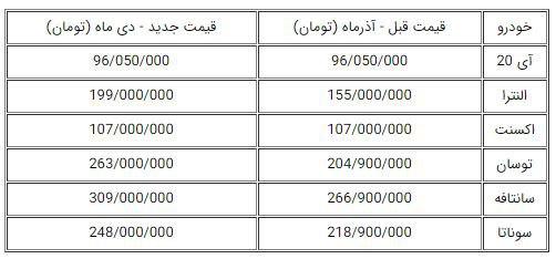 قیمت جدید کرمان موتور