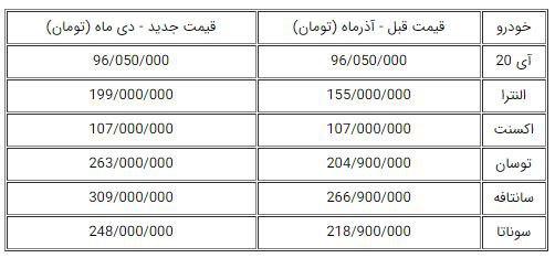 قیمت جدید کرمان موتور