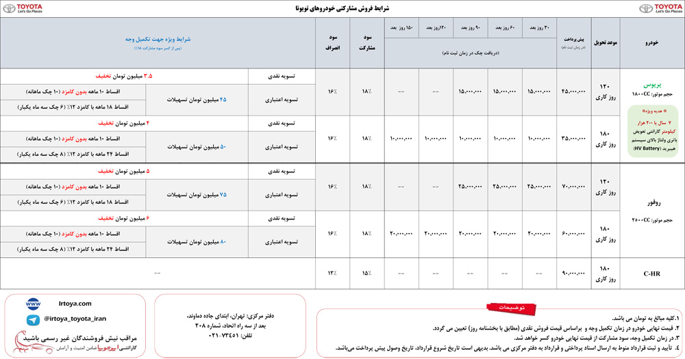 شرایط فروش تویوتا راو 4