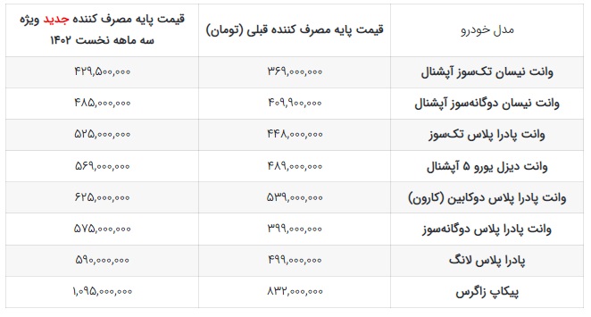 قیمت جدید زامیاد