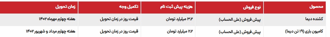 شرایط فروش کشنده دیما