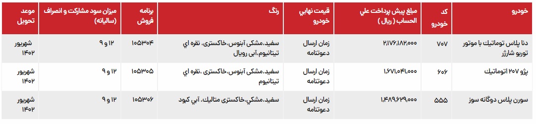 طرح جوانی یران خودرو ویژه اردیبهشت 402