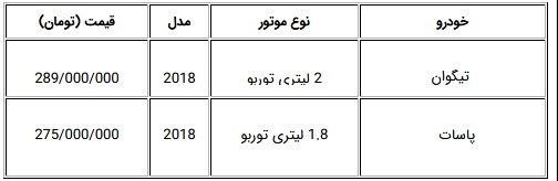 قیمت فولکس واگن تیگوان و پاسات در ایران