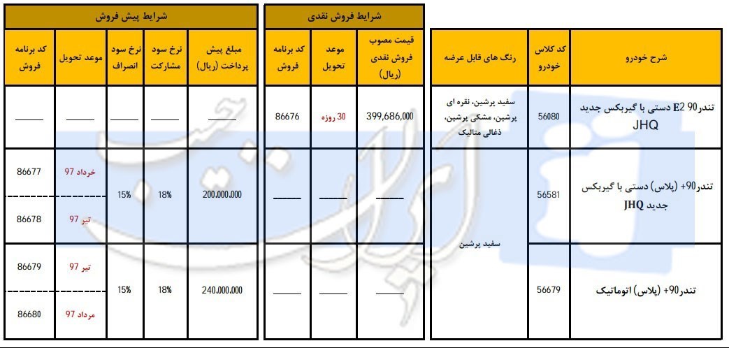 شرایط فروش تندر 90 پلاس دی ماه 96