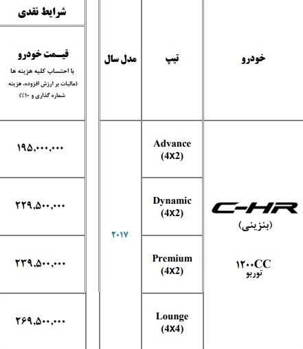 قیمت جدید تویوتا C-HR