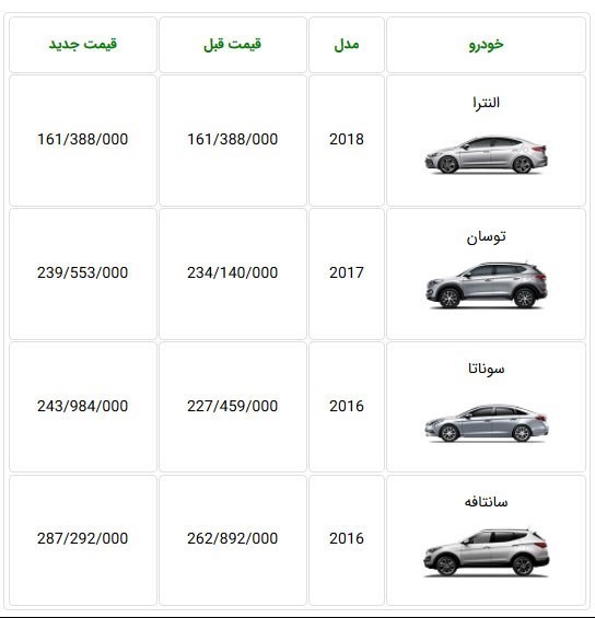 قیمت جدید محصولات هیوندای