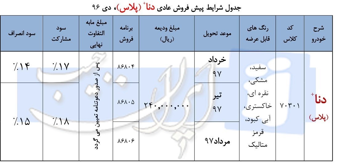 شرایط فروش دنا پلاس دی ماه 96