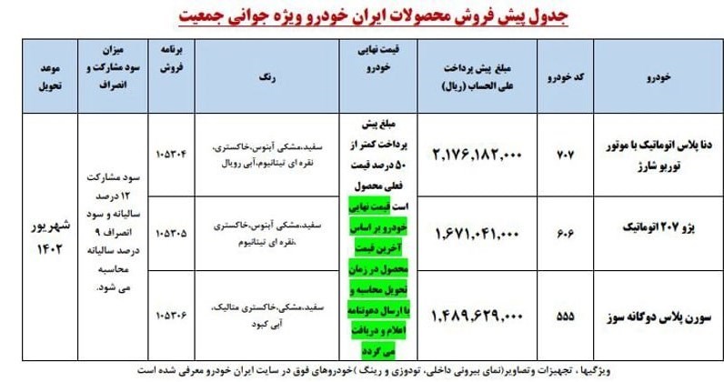 جزئیات پیش فروش ایران خودرو ویژه مادران