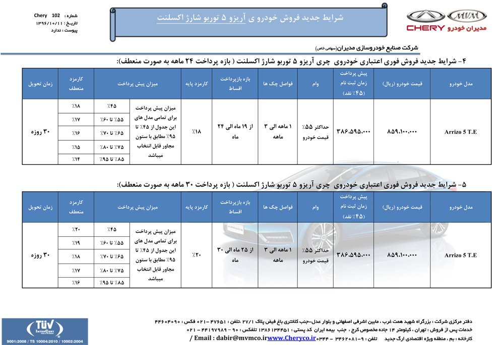 شرایط فروش چری آریزو 5 توربو