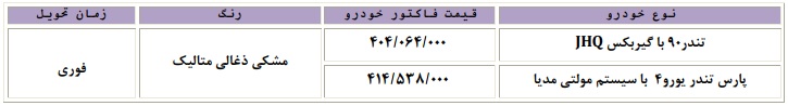 شرایط فروش تندر 90 پارس تندر