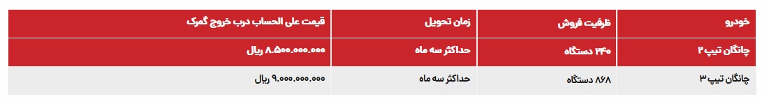 شرایط فروش چانگان وارداتی شرایط فروش چانگان وارداتی